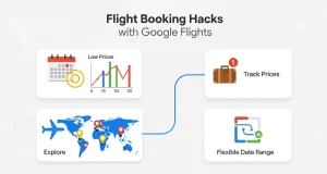 Flight Booking Hacks with Google Flights: A Complete Guide Flight Booking Hacks with Google Flights A Complete Guide